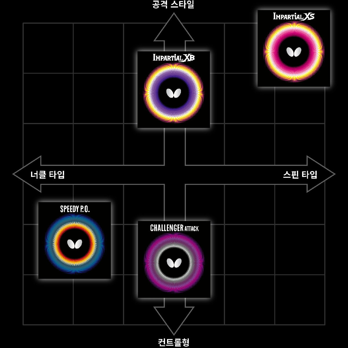 돌출러버의 특징 비교
