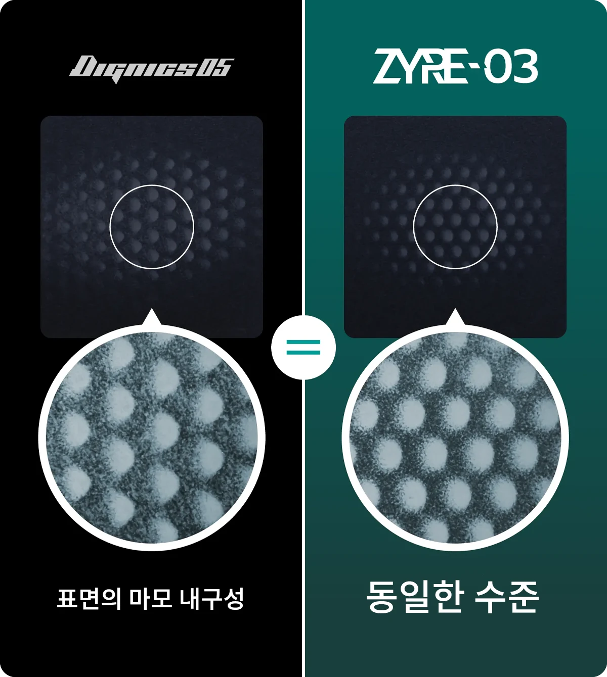 DIGNICSとZYRE-03の表面の摩耗耐久性が同等
