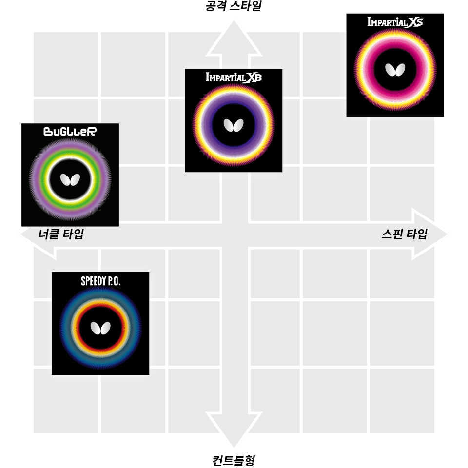 rubber-performance-matrix-out_kr.png