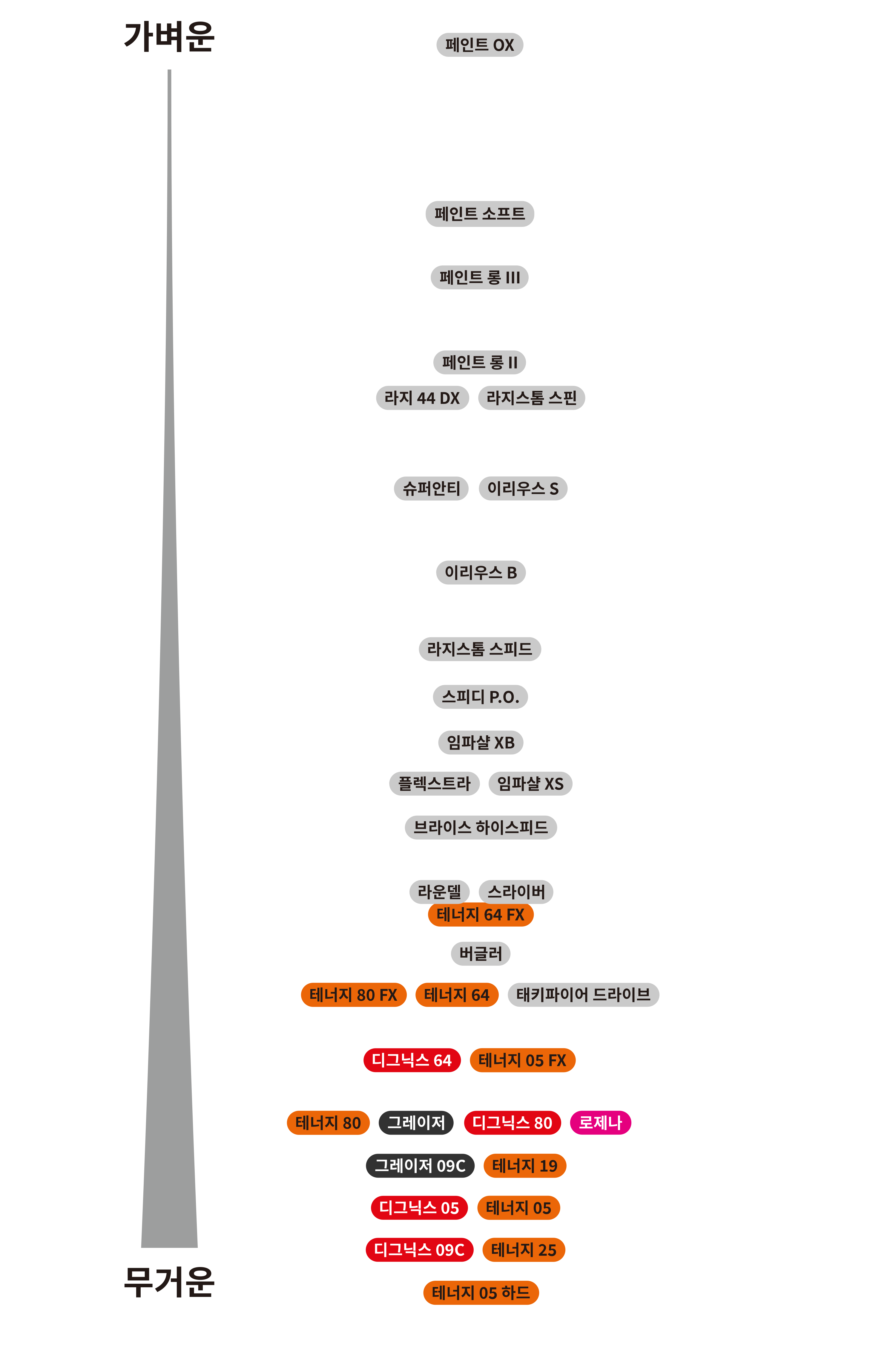 rubber-weight_kr.png